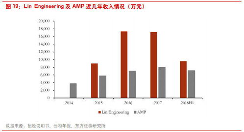 企業(yè)如何打造客戶(hù)黏性與極致銷(xiāo)售力 未來(lái)全球市場(chǎng)的破局之道
