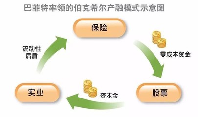 你不過是發(fā)了個520微信紅包，他卻多賺了好多個億——企業(yè)管理咨詢的隱形價值